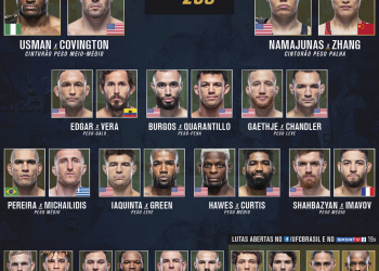 UFC 268: Usman vs. Covington 2 - Resultados - MMA Brasil