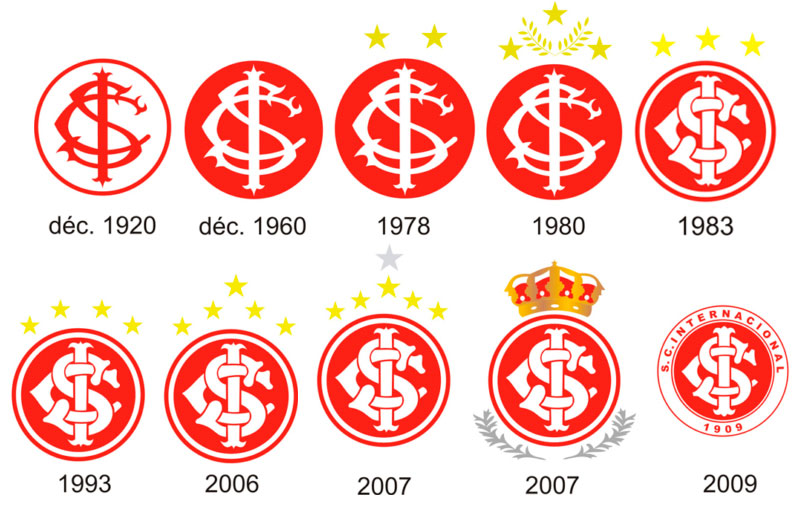 Escudos do Sport Club Internacional